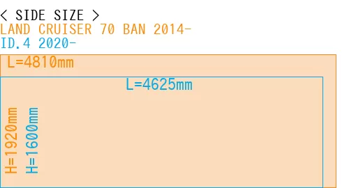 #LAND CRUISER 70 BAN 2014- + ID.4 2020-